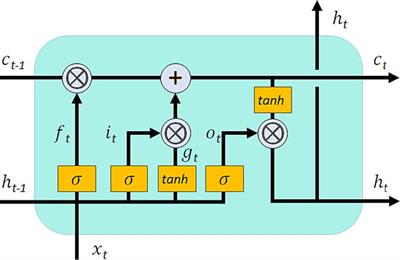 Enhancing data-driven soil moisture modeling with physically-guided LSTM networks